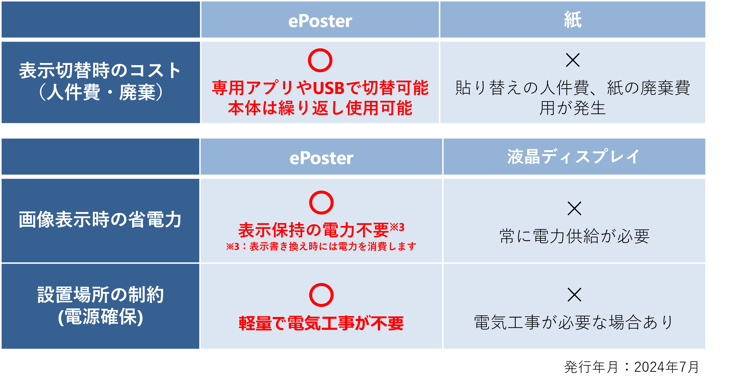 Eppster ePosterのご案内 - アコードワークス株式会社
