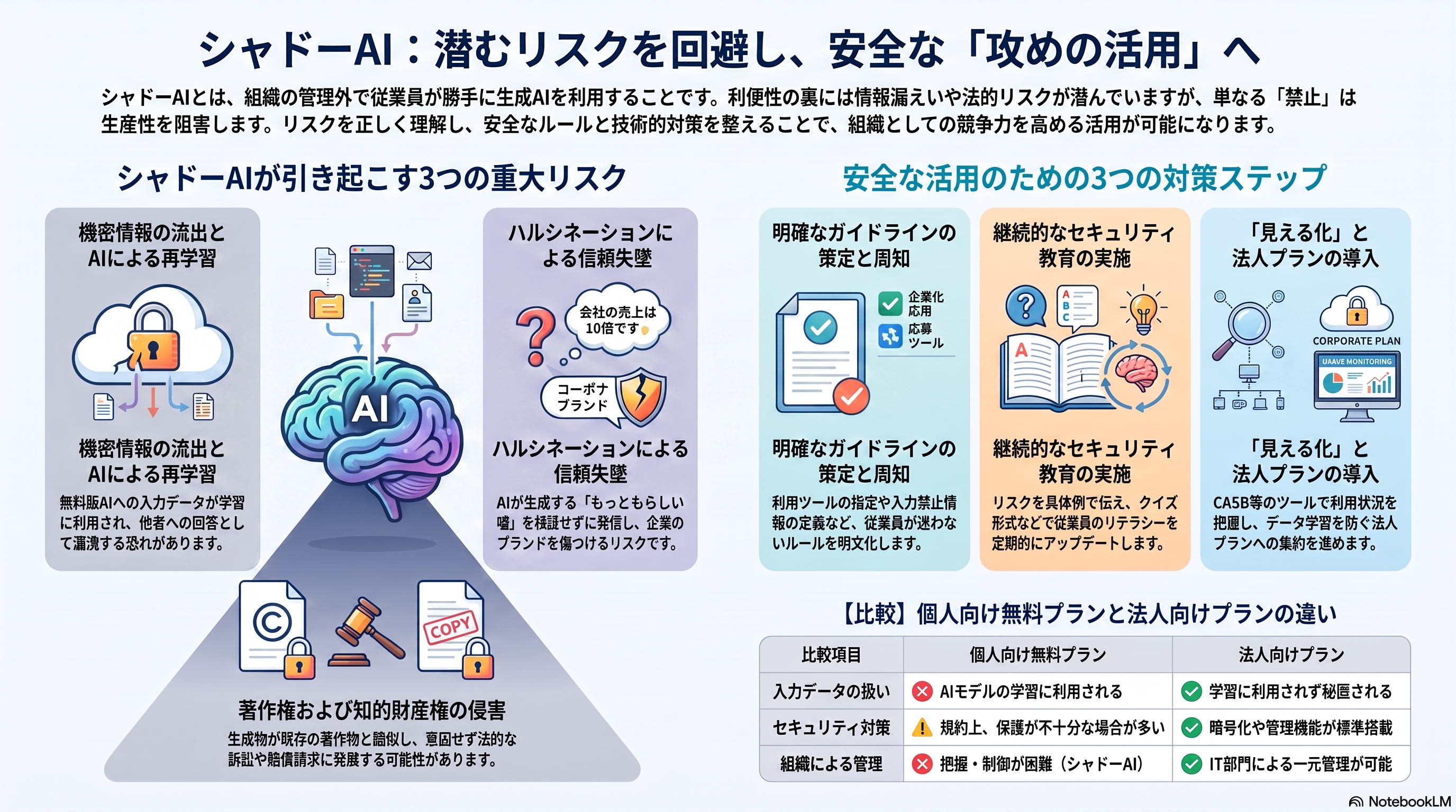シャドーAIとは?企業が直面するリスクと今すぐ始めるべき対策