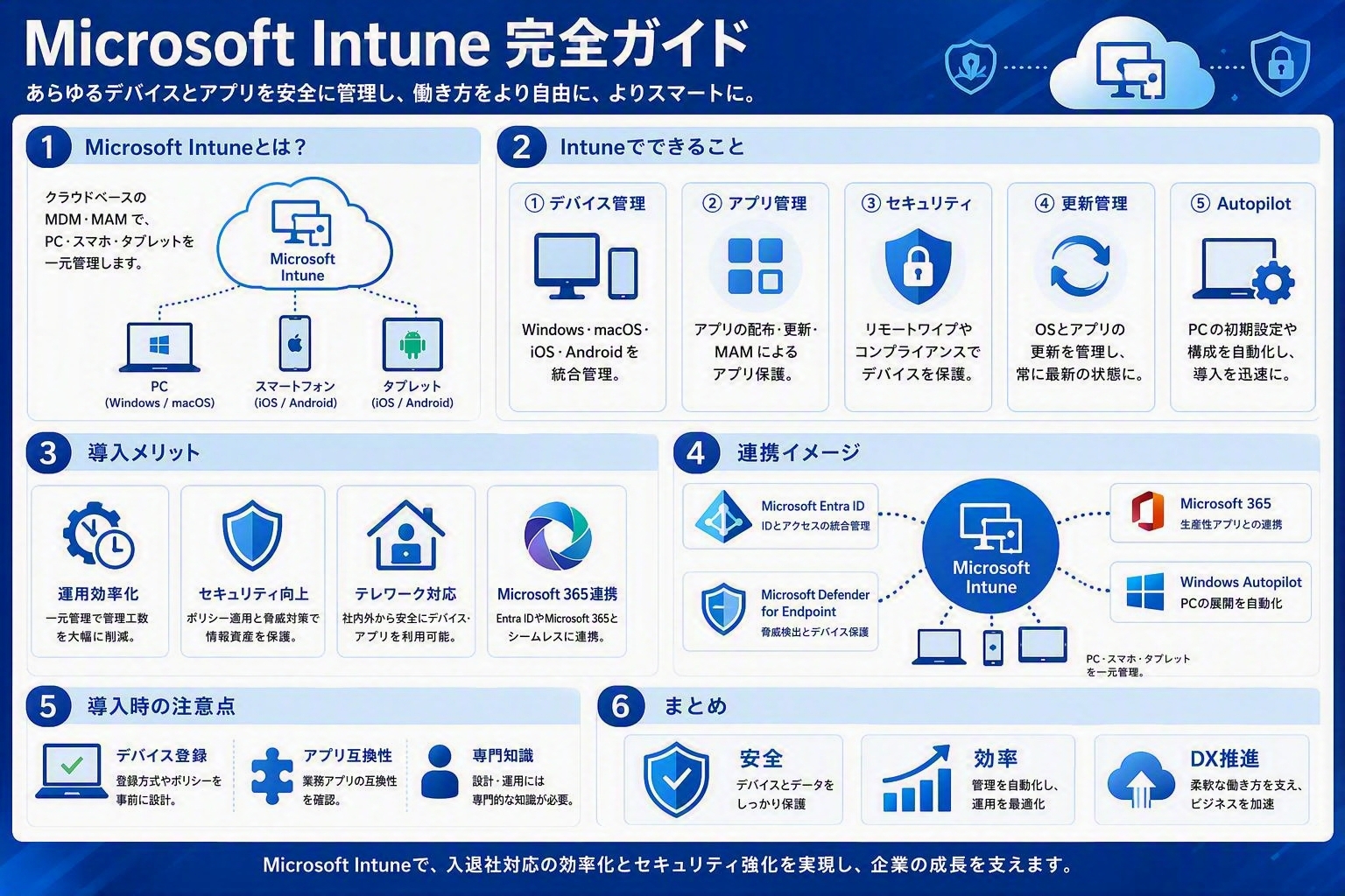 Intuneで何ができる?PC・スマートフォン管理を効率化する方法を解説