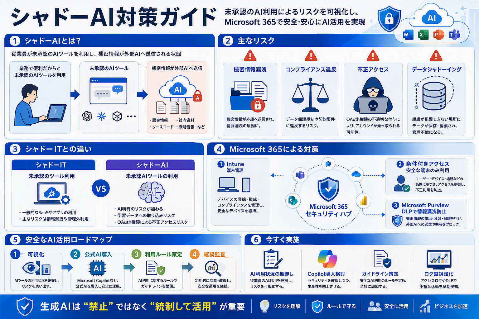 Intuneで何ができる?PC・スマートフォン管理を効率化する方法を解説