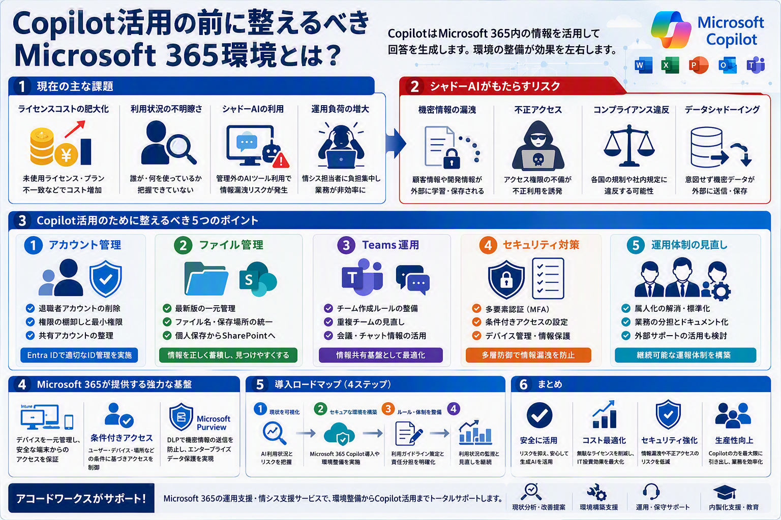 Copilot活用の前に整えるべきMicrosoft 365環境とは?
