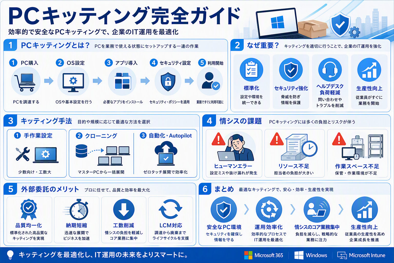 PCキッティングとは?情シス担当者が知っておきたい基本業務と効率化のコツ