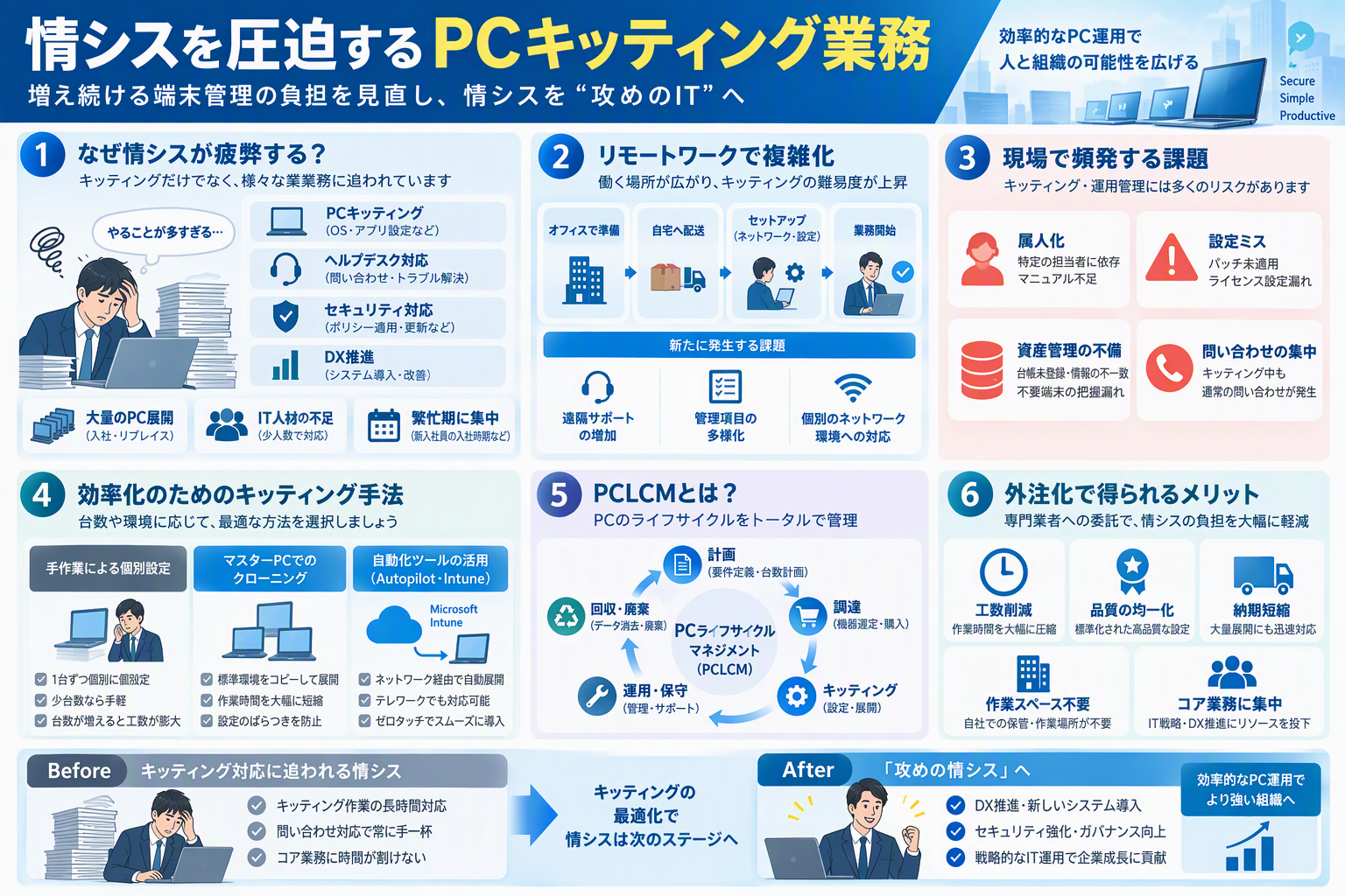 PCキッティングが情シス業務を圧迫する理由とは?よくある課題と解決策