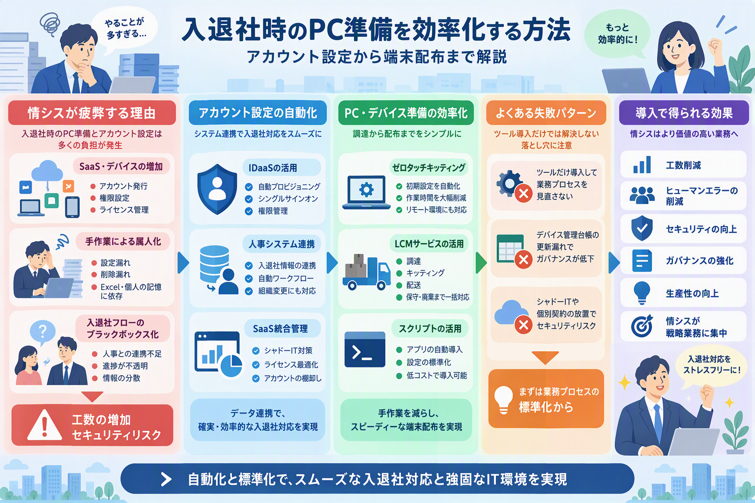 入退社時のPC準備を効率化する方法|アカウント設定から端末配布まで解説