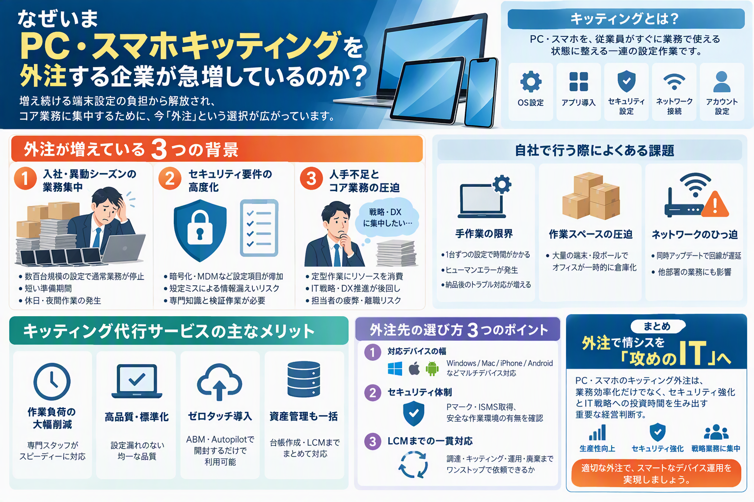 PC・スマホキッティングを外注する企業が増えている理由とは?業務負担の軽減とメリットを徹底解説