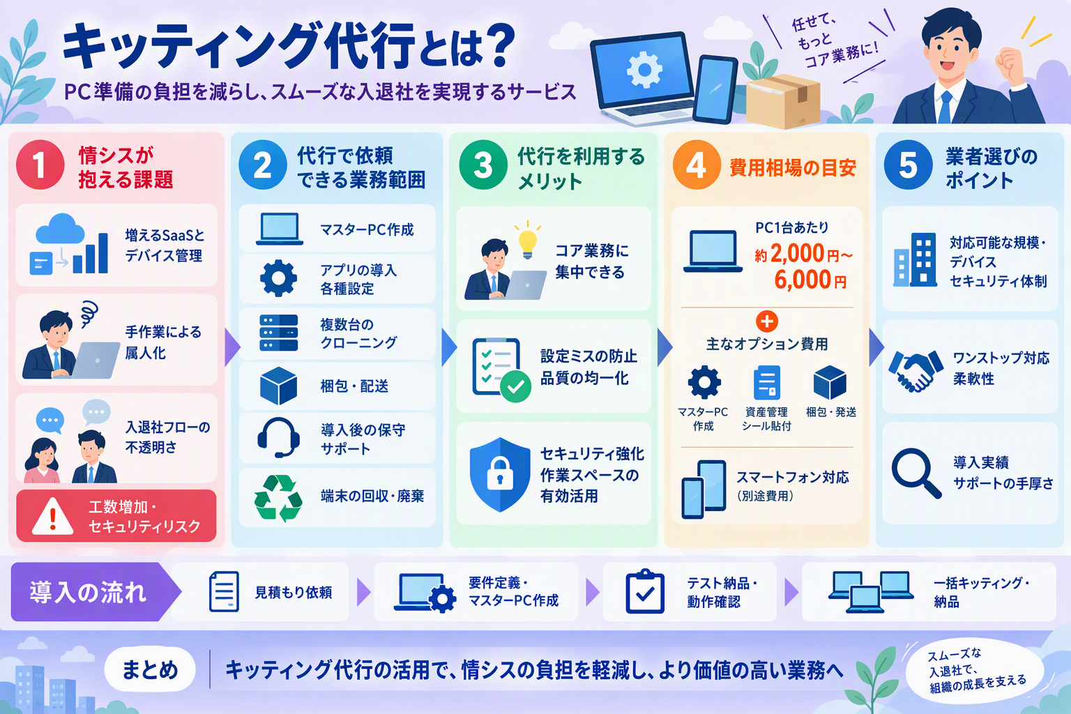 キッティング代行とは?外部委託できる業務範囲と費用相場、おすすめ業者を解説
