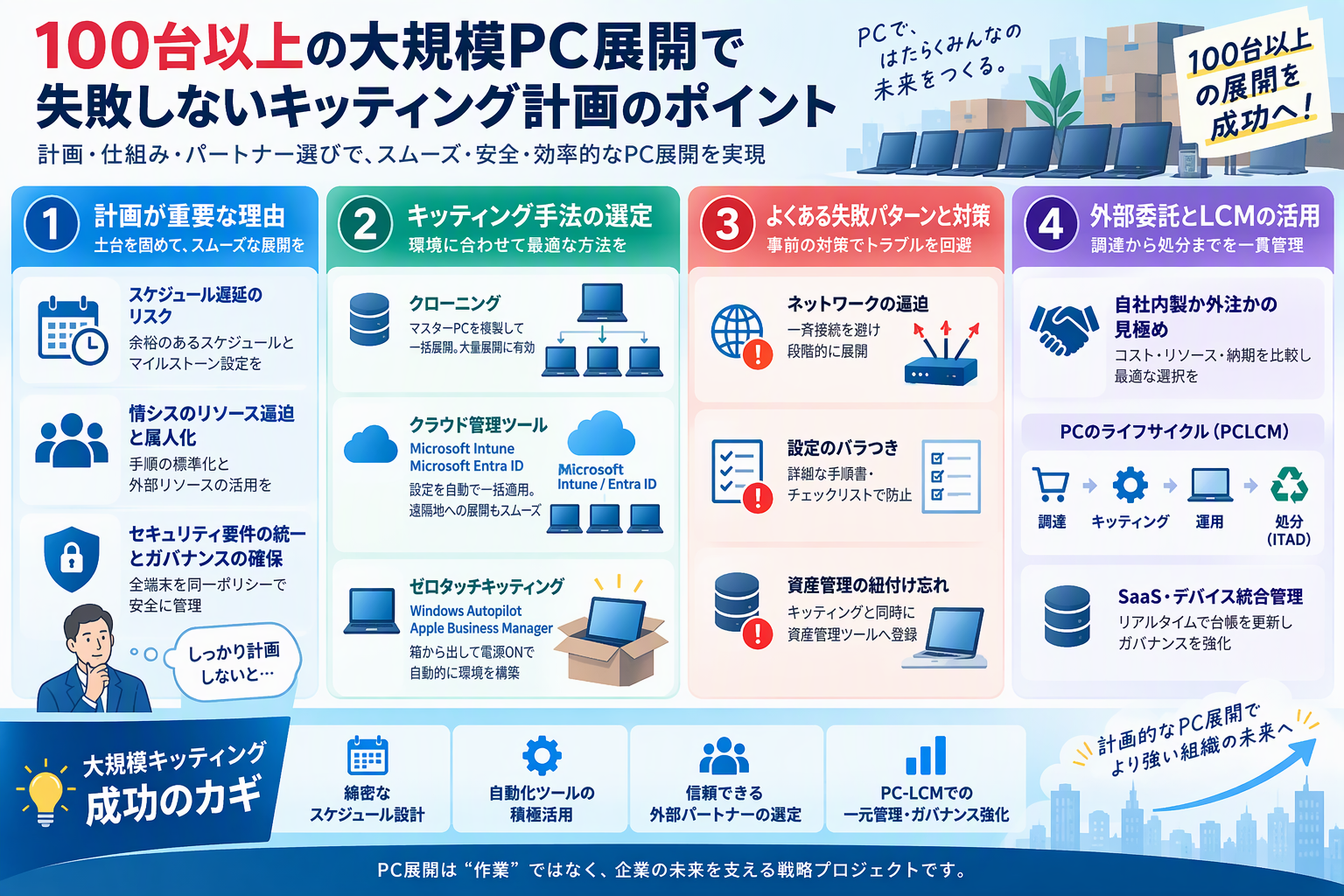 100台以上の大規模PC展開で失敗しないキッティング計画のポイントと効率化手法